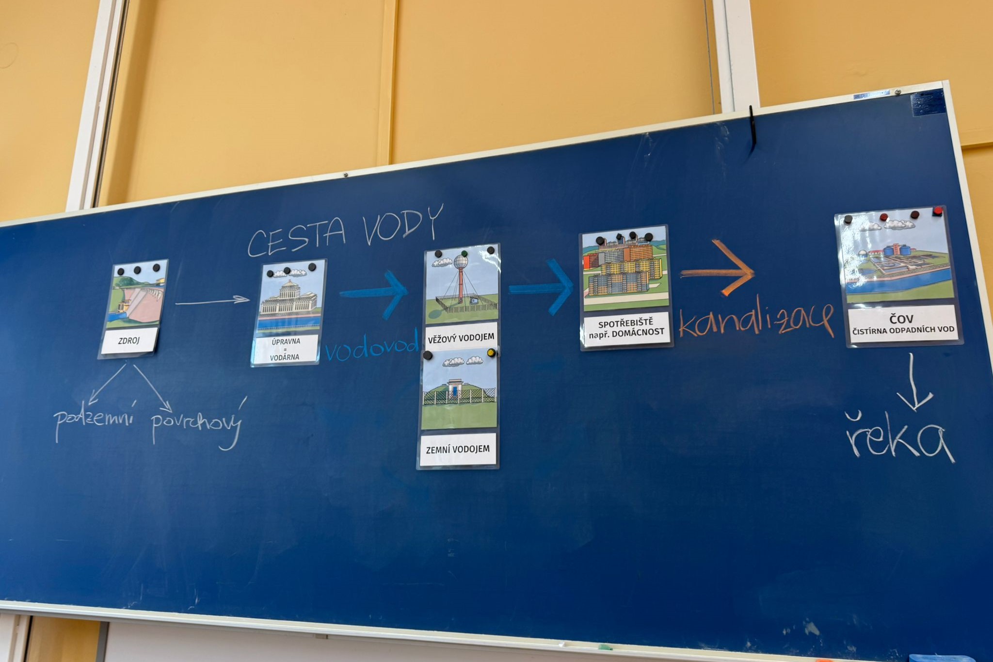 ZŠ Praha 5 Smíchov